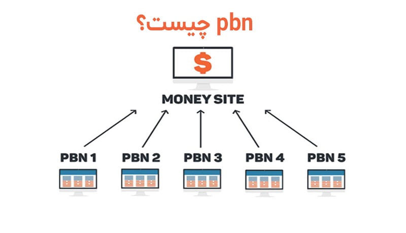 تکنیک PBN یا همان لینک سازی شبکه ای