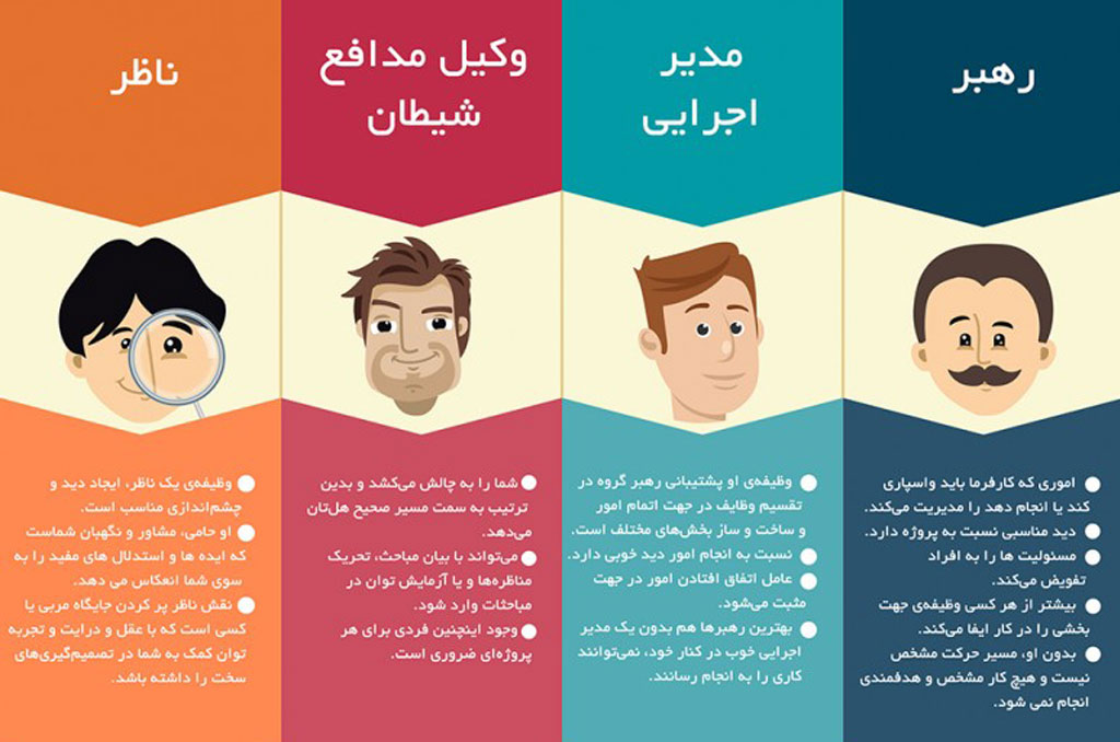 چهار فرد تاثیرگذار در تیم