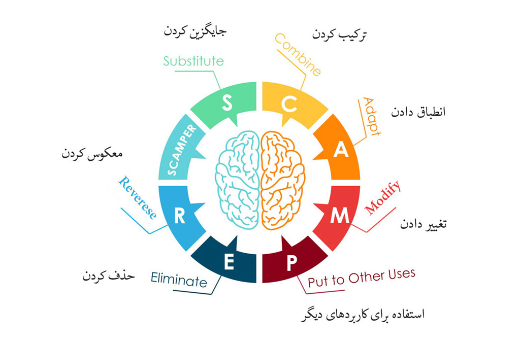 تکنیک اسکمپر