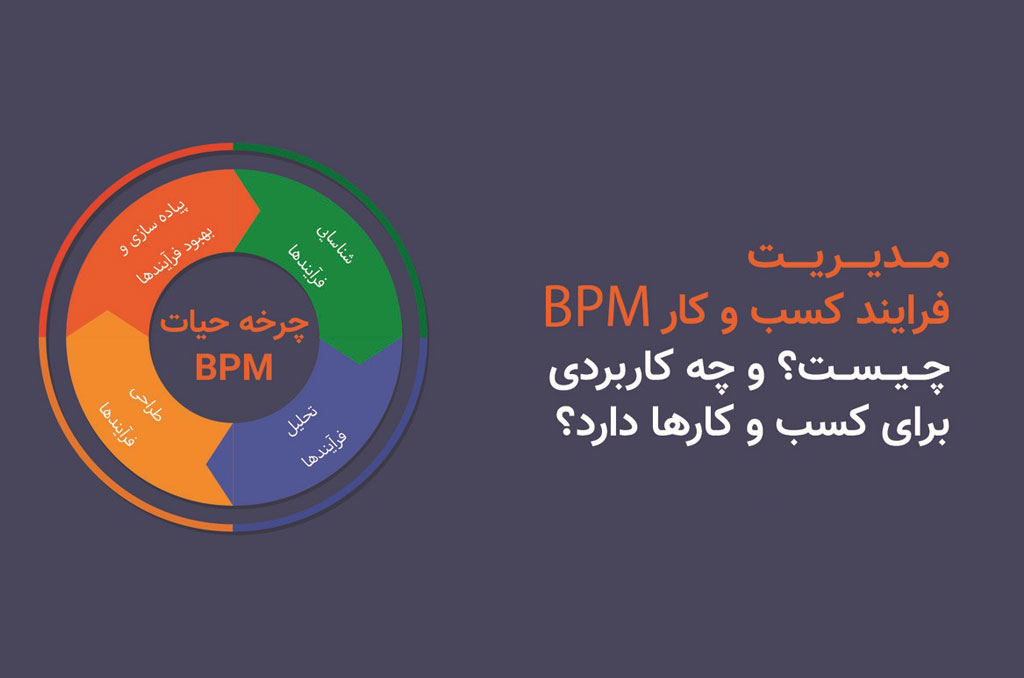 مدیریت فرآیندهای کسب‌ و کار (BPM)