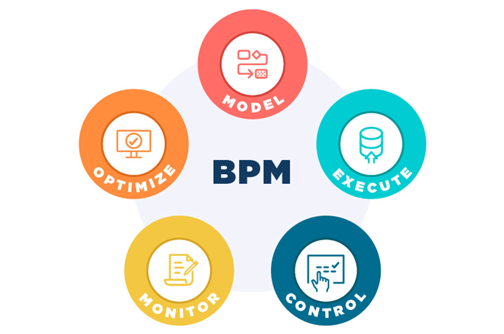 مدیریت فرآیندهای کسب‌ و کار (BPM)