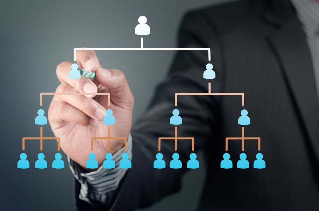 personalities-organization