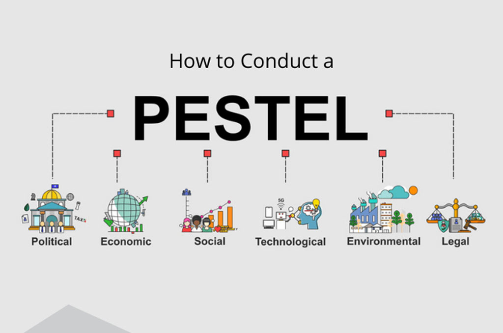 PESTLE 